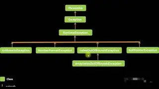 Understand Different Types of Exception Handling in JAVA | Class#89