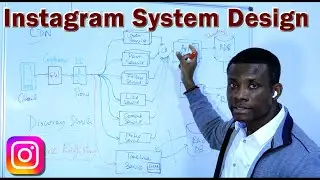 Instagram System Design - Step by Step