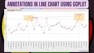 [R Beginners] Single and multiple line charts  with annotation techniques using GGPLOT - with code