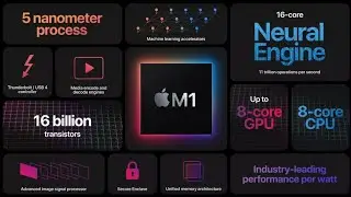 Apple new M1 chip unveil