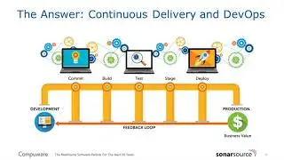 Modernize Your COBOL Testing Processes with Compuware and SonarSource [Webcast]