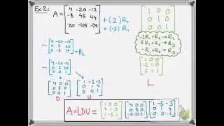 Linear Algebra: LDU Factorization