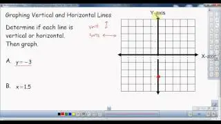 Graphing Vertical and Horizontal Lines