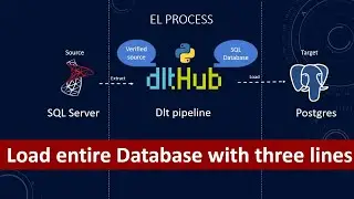 data load tool (dlt) build database data pipeline | verified source | data pipeline | etl | Python