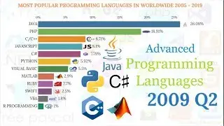 Most Advanced Programming Languages In Worldwide