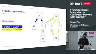 From Continuous Integration to Continuous Delivery with TeamCity (Sergey Pak, Germany)