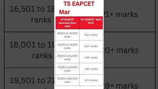 AP Eamcet marks vs rank 2024 