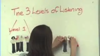 Three Levels of Listening