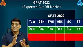 GPAT-2022 Expected Cut Off | Cut Off for General, OBC, EWS, SC and ST Category