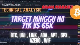 BITCOIN menuju ATH !! Target harga untuk minggu ini. Bulish momentum