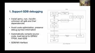 RustEdu Workshop 2022 - An Online Debugging Tool for Rust-based Operating Systems