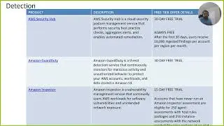 InnovatiCS RAM24: Introduction to Data Privacy