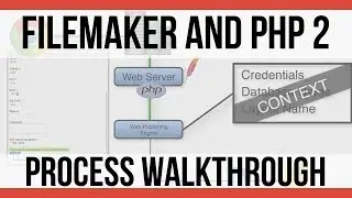 PHP Video 2 | Technical Process Walkthrough | FileMaker 16 Videos | FileMaker PHP Training