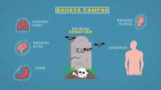 Virus campak dan rubella info sekilas kesehatan vaksin