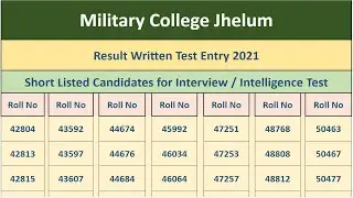8th Class Written Test Result Entry 2021 MCJ | List of Candidates for Intelligence Test / Interview