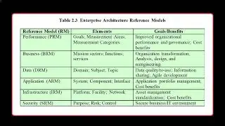 Effective Cybersecurity - Chapter 2 - Security Governance
