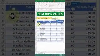 How to Sum TOP N Values: SEQUENCE Excel Dynamic Array Formulas