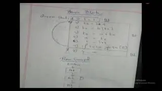 Basic Block & Flow Graph (Compiler Design)