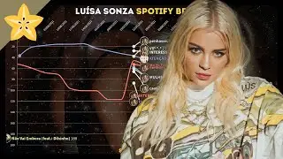 Luísa Sonza - Spotify Brazil Chart History (2017 - 2021)