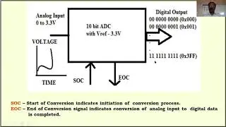 Determine Digital output for a given Analog input using Internal ADC of ARM7(IV Sem CSE/ISE) - VTU