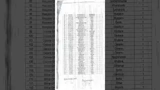 Bank Mitra, CRP CM, Master Book Keeper MBK Vacancies Block Level Women Federation, Jagatsinghpur