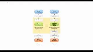 Android Basics - Part 1:  Service, Start a Service