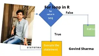 For Loop in R programming | By Govind Sharma