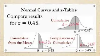 Statistics Chapter Types of z-Tables for Normal Distributions
