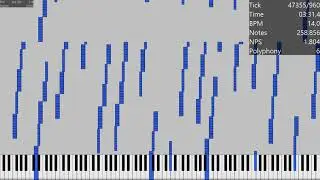 Rainnut / 266K Notes / MIDI