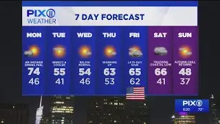 NYC Forecast: More warm November weather