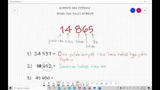 MATEMATIK 4 YAKIN (NOMBOR DAN OPERASI)- CIKGU SITI NORAIN