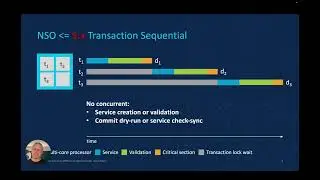 Overview LSA/Nano/Commit Queue
