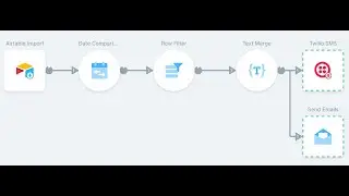 Building a no-code application that sends an email and a text message when a new user registers