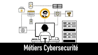 Découvrons les métiers (les plus demandés) de la cybersécurité