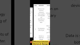 Difference between Memory and Storage #short #viral #computer