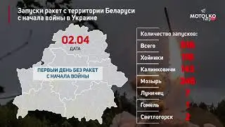 631 ракета за 70 дней: Хронология всей ракетной бомбардировки Украины с территории Беларуси