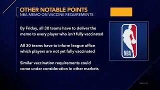 NBA MEMO ON VACCINE REQUIREMENTS 20210901