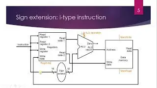 04: Sign extension - I type instructions | Computer Architecture/ Assembly Language Programming