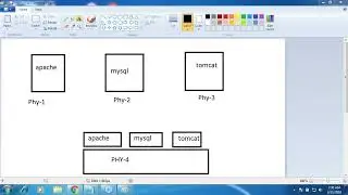 DevOps Docker part 3 | Docker Full Course by KhaaJaa | Learn Docker | Docker Tutorial For Beginners