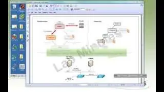 LabMinutes# SEC0065 - Cisco Virtual Network Management Center (VNMC) Installation