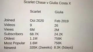 Scarlet Chase - Martes