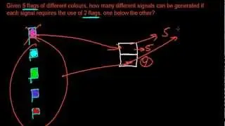 Methods of Signal Indication with Flags - Permutations and Combination Problems