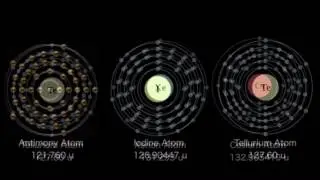 Mass comparison (Atoms)