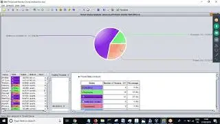 Class 15 -  Heap and Thhread dump and Security
