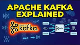 What is Kafka, Kafka Cluster and How does Kafka work? | Apache Kafka Tutorial