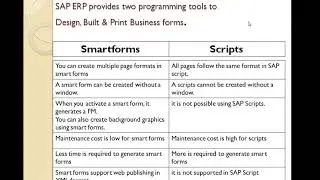 SAP ABAP SMARTFORMS | SAP SMARTFORMS #sapsmartforms #sapabap