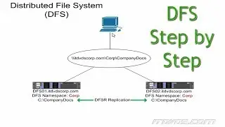 DFS on Server 2016 - Step by Step