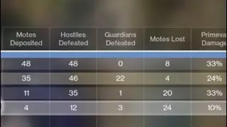 Bullying in Gambit Prime