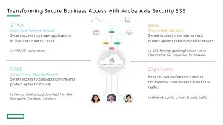 Aruba: Axis Security Services Edge (SSE)