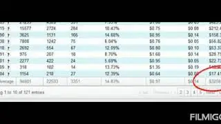 Free Cpa Marketing training Course